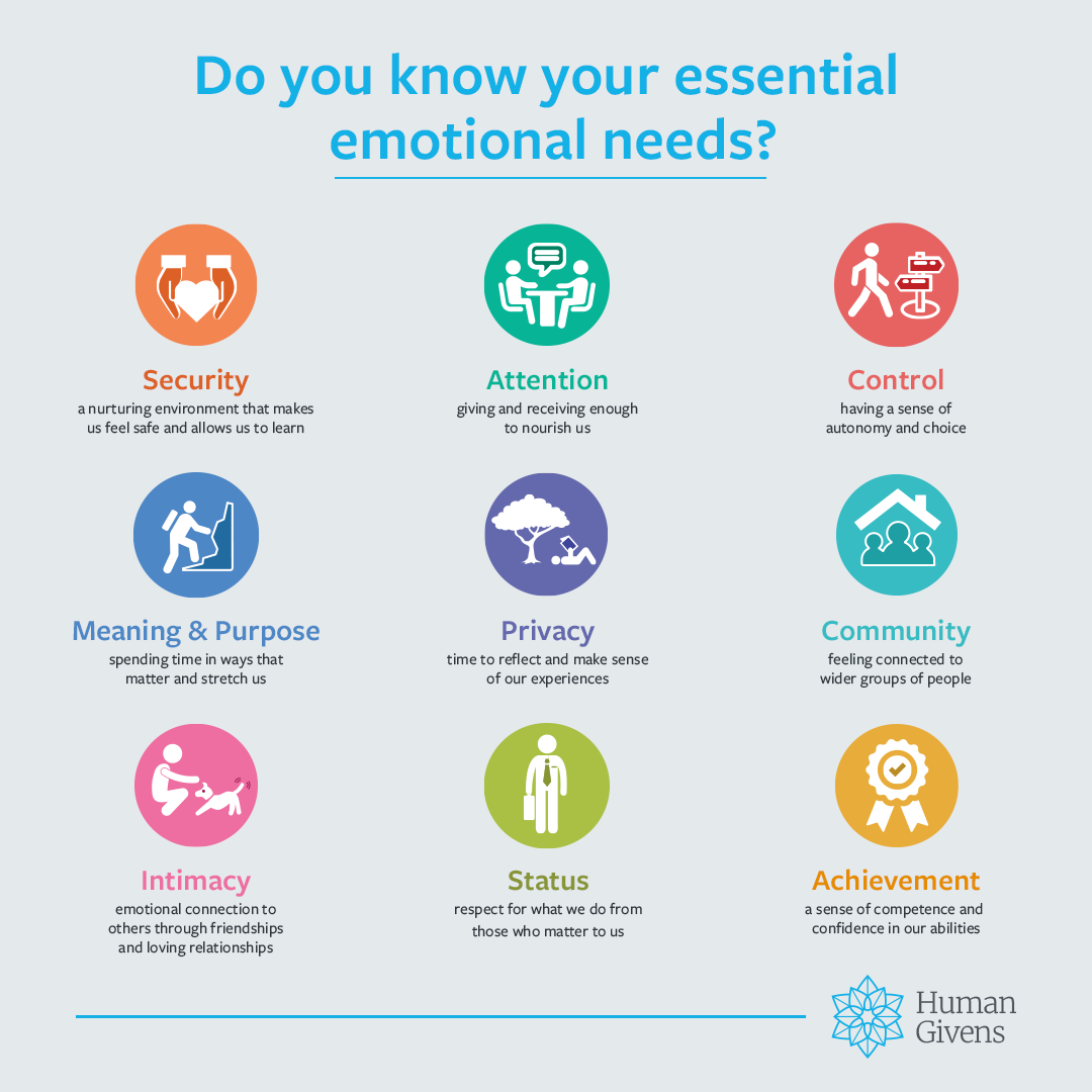 Social Media Toolkit graphic: Do you know your essential emotional needs?