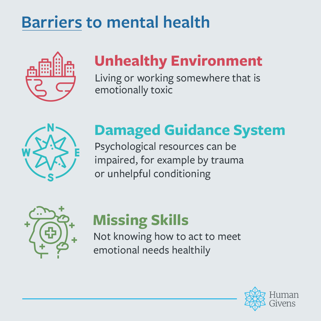 Social Media Toolkit graphic: Barriers to mental health