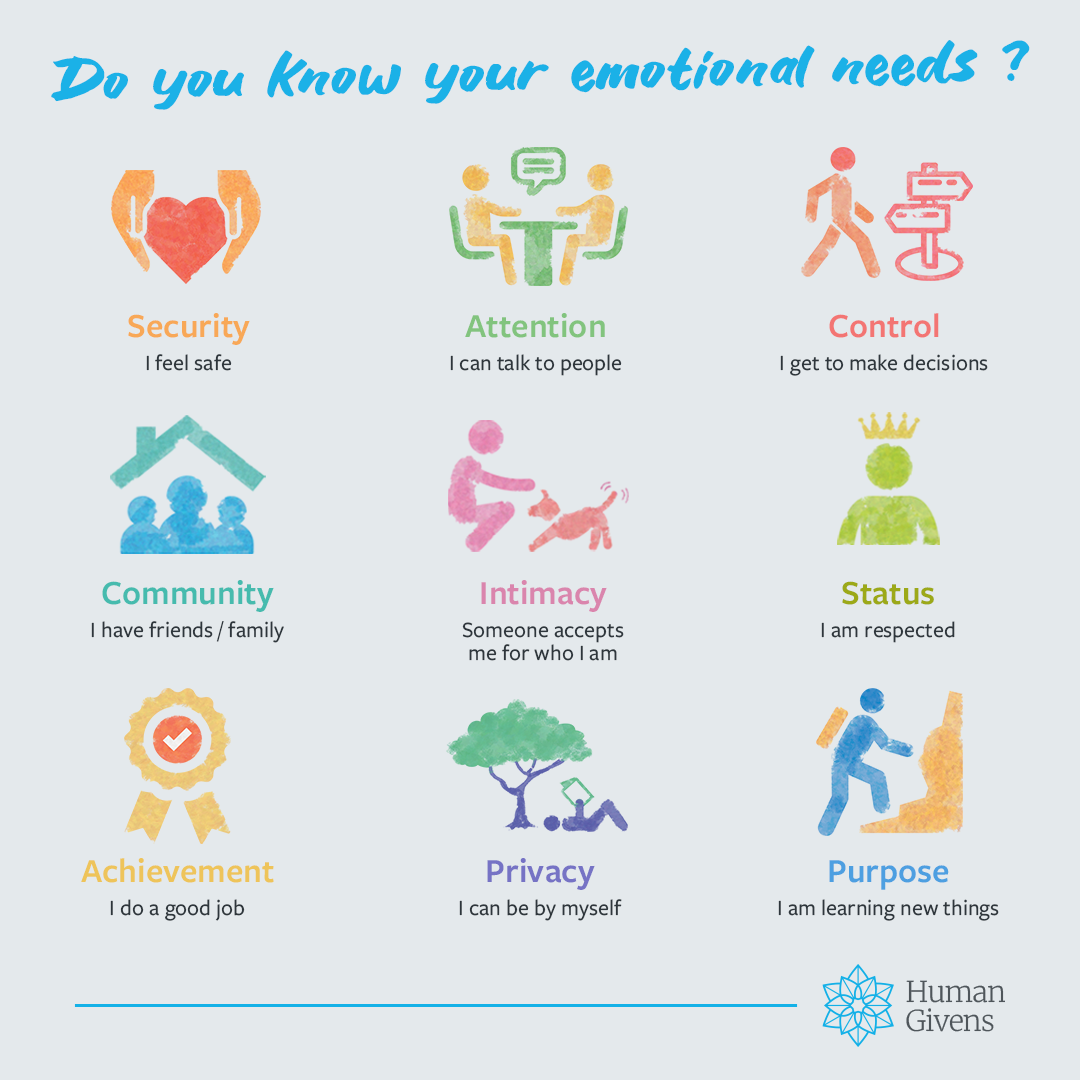 Social Media Toolkit graphic: Children’s emotional needs